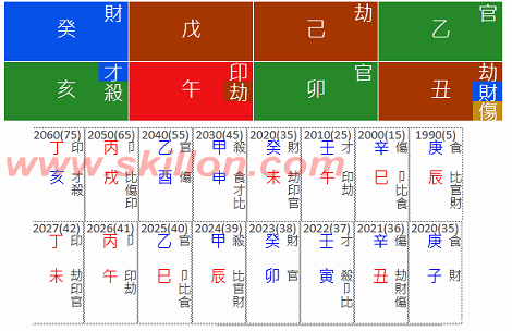 Mandy Lieu 八字 BaZi Four Pillars of Destiny Patt Chee
